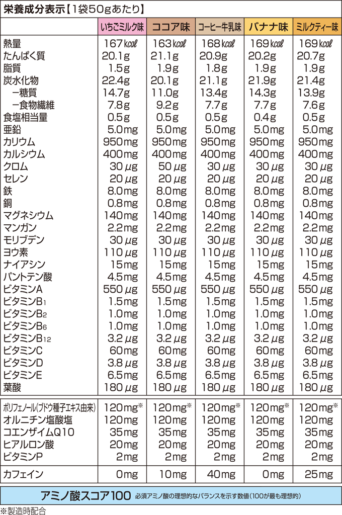 味と栄養表示